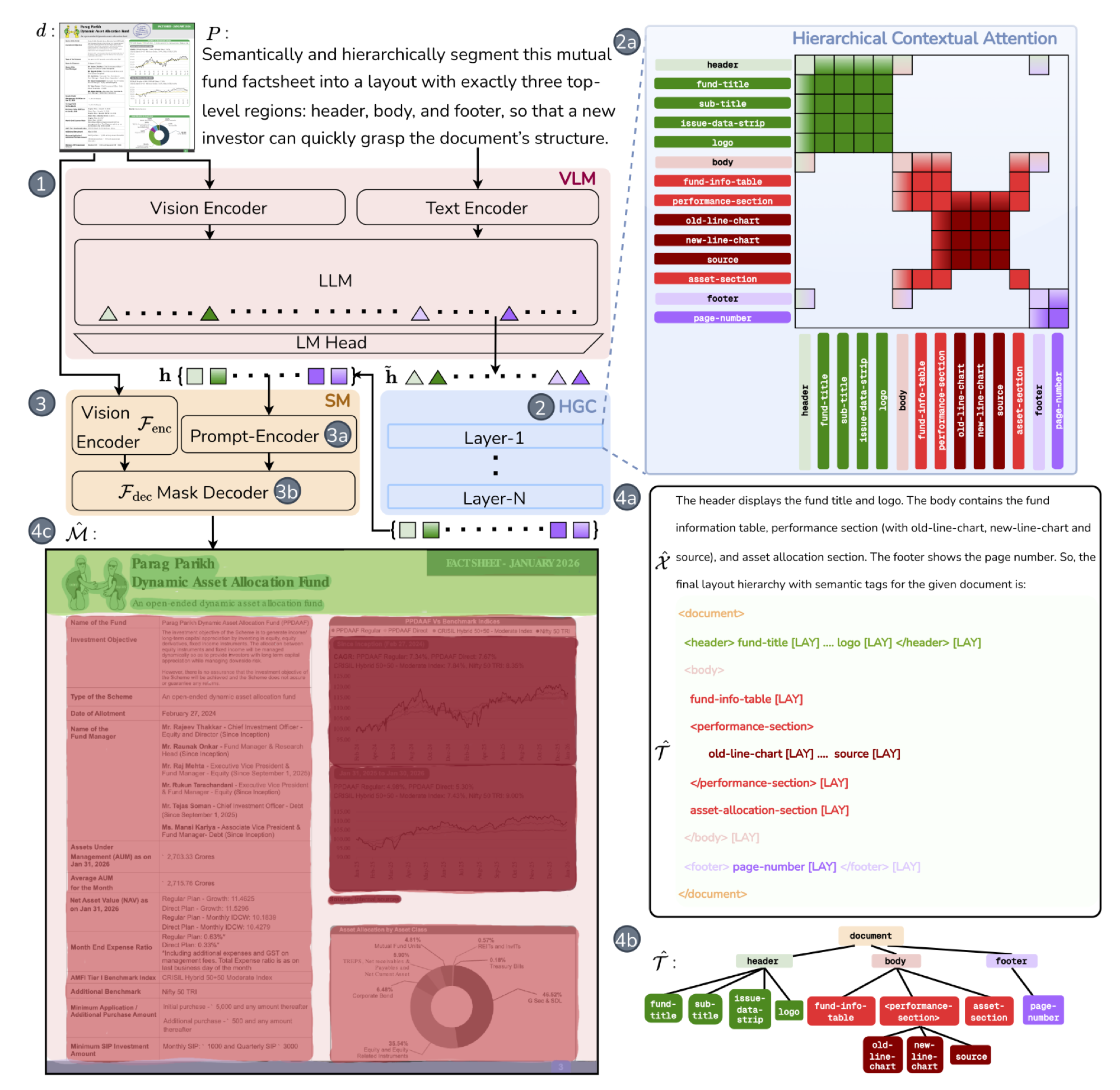 DocLayout-VL architecture