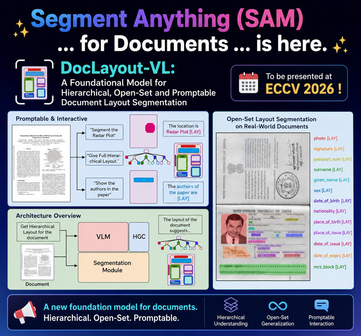 Segment Anything for Documents is here — DocLayout-VL