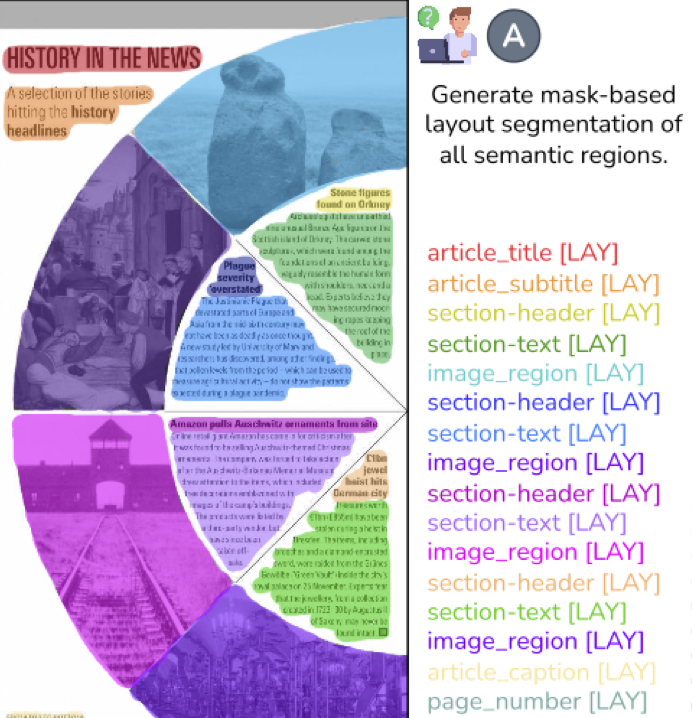 Task A: layout as segmentation